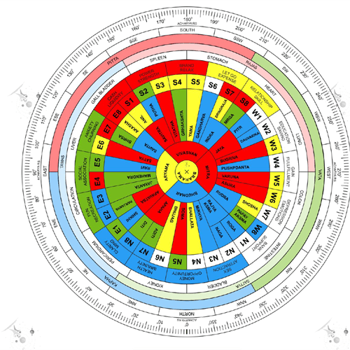Vastu Shakti Chakra | 7 Inch